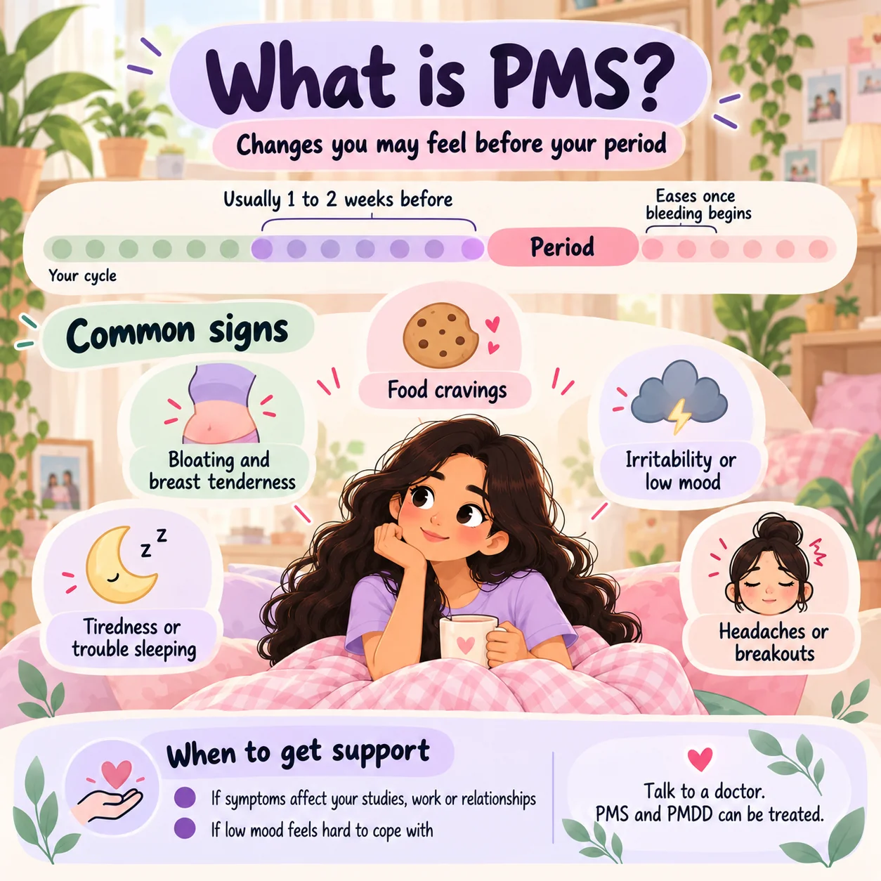 What is PMS? Changes you may feel before your period, usually 1 to 2 weeks before, easing once bleeding begins. Common signs: bloating and breast tenderness, tiredness or trouble sleeping, food cravings, irritability or low mood, headaches or breakouts. When to get support: if symptoms affect your studies, work or relationships, or if low mood feels hard to cope with. Talk to a doctor; PMS and PMDD can be treated